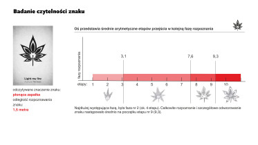 Badanie czytelności znaku, Magdalena Nedyńska, 2013–2014